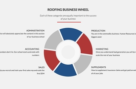 Single Page - Roofing Business School