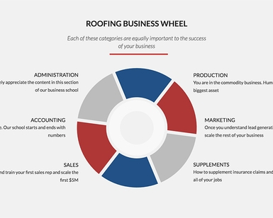 Roofing Business School wheel